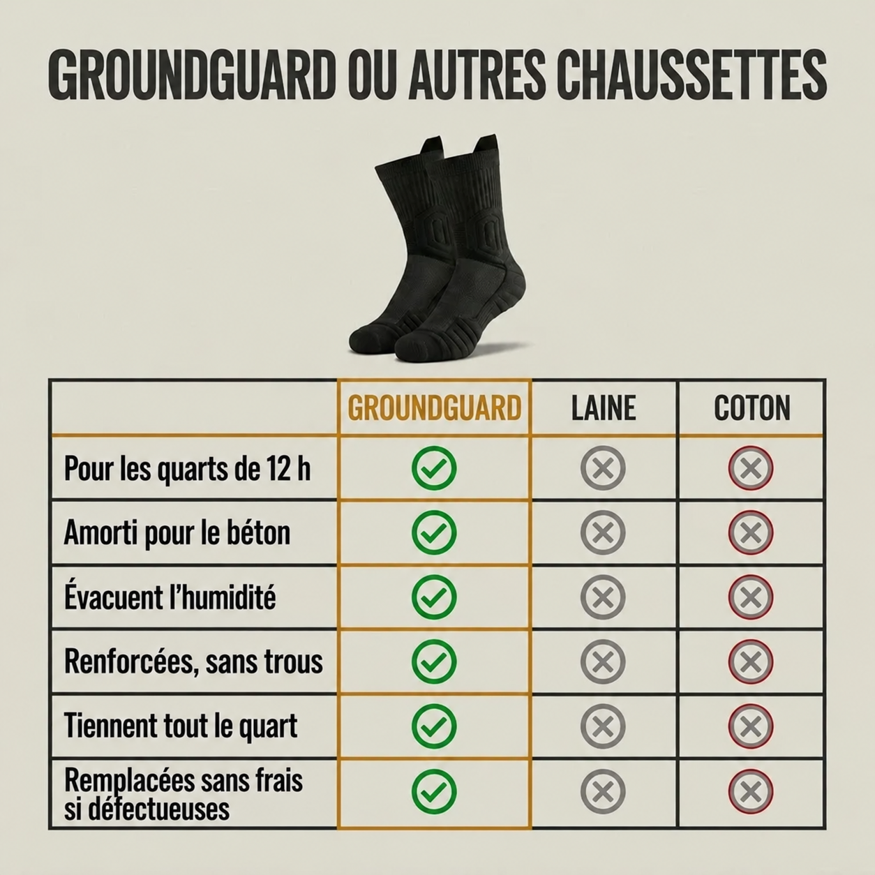 Chaussettes de travail coussinées